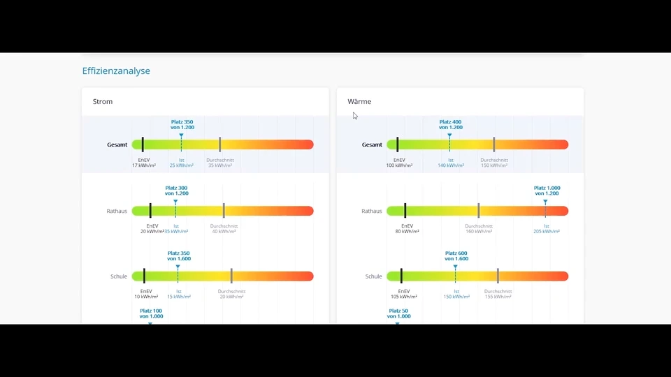 B2B Energy Platform screenshot 5